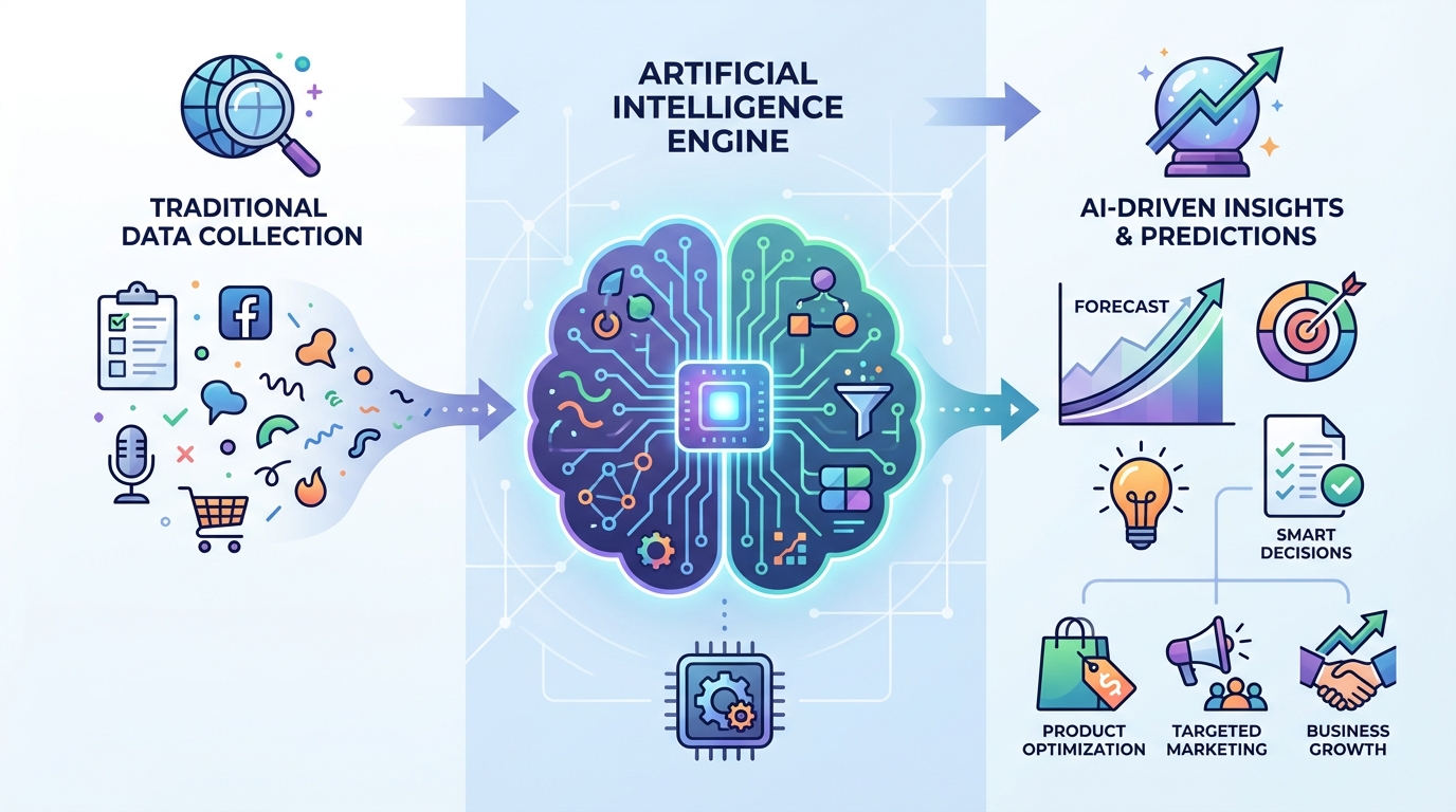 AI marktonderzoek: De Complete Gids voor Slimmer Market Research