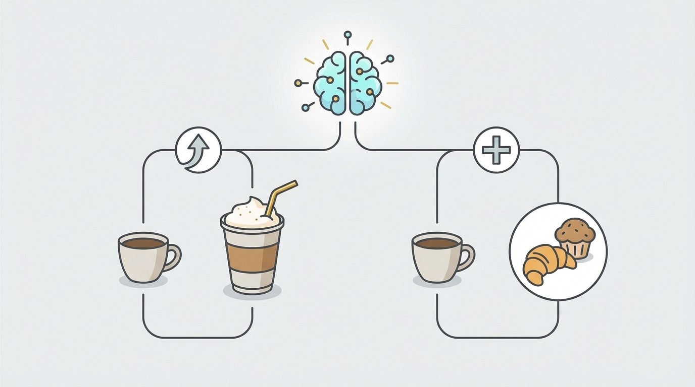 AI voor Upselling en Cross-Selling: Meer Omzet met Slimme Productaanbevelingen