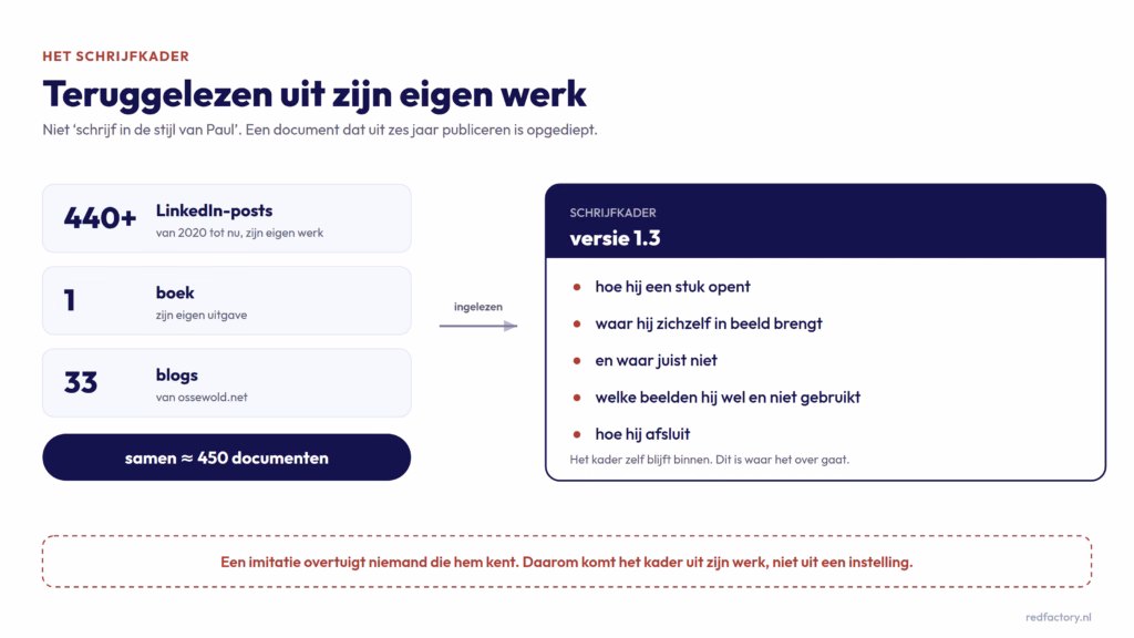 Schema: ruim 450 eigen documenten van Paul Ossewold, teruggelezen tot schrijfkader versie 1.3.